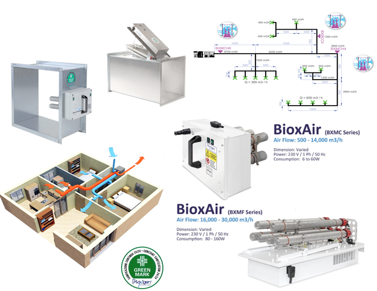 BioxAir BXMC In-Duct Air Sanitization System