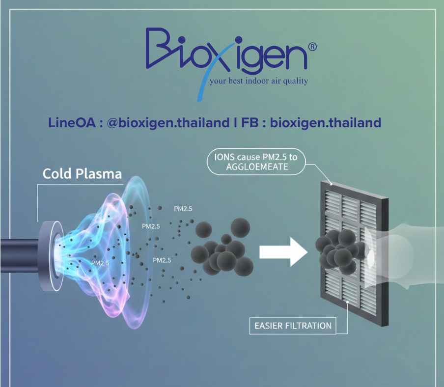 Cold Plasma ช่วยให้ PM2.5 รวมตัวและตกตะกอน